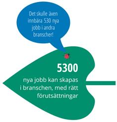 marknadspotential om ytterligare 3,75 miljarder kronor. Detta kan i sin tur resultera i cirka 5 300 nya medarbetare i branschen.