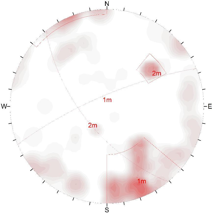 Figur 6 Poldiagram för samtliga inmätta sprickor (71 st).