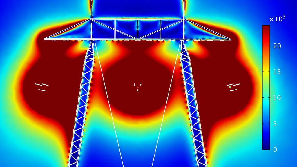 Figur 1. Elektriska fältstyrkan kring A1-stolpen, 400 kv. Tvärsnittsplot vid Y = 0. Skalan för E- fältet har satts till ett maximalt värde på 24 kv/m.