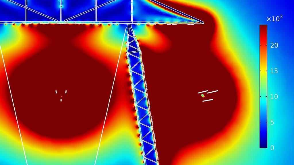 Figur 2. Elektriska fältstyrkan kring A1-stolpen, 400 kv. Tvärsnittsplot vid Y = 0.