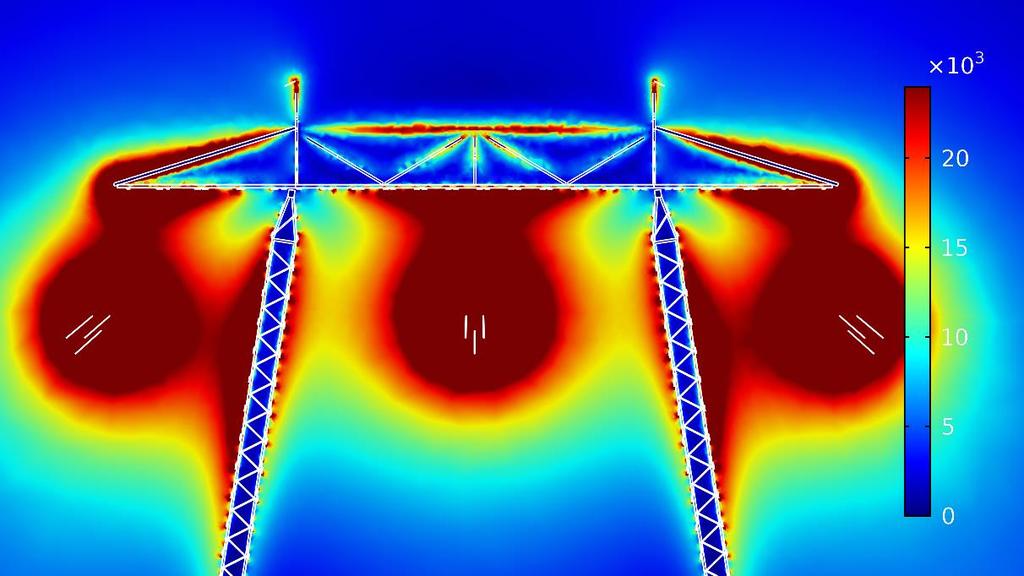 Figur 11. Elektriska fältstyrkan kring A2-stolpen, 400 kv. Tvärsnittsplot vid Y = 0. Skalan för E- fältet har satts till ett maximalt värde på 24 kv/m.