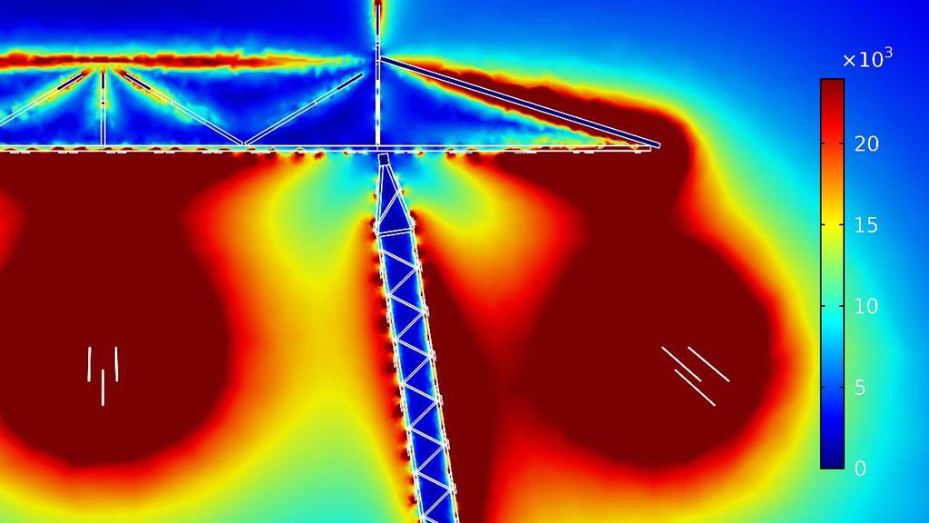 Fasavstånd 13,1 m, symmetrisk vertikal och horisontell längdskala. Figur 12. Elektriska fältstyrkan kring A2-stolpen, 400 kv. Tvärsnittsplot vid Y = 0.