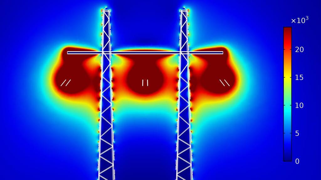 5.4 220 kv Portalstolpe av stål Duplex och topplinor Fasavstånd 7 m Det elektriska fältet kring Portalstolpen har beräknats.
