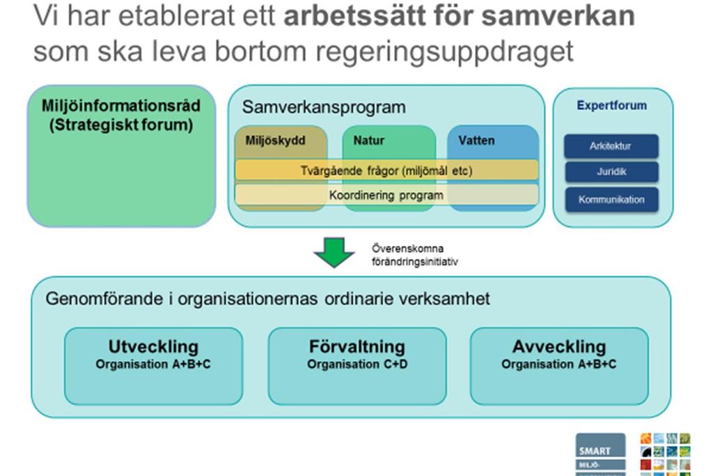 Komplexa frågor kräver ett systematiskt arbetssätt