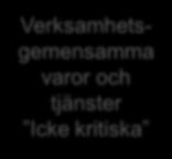 ombyggnation Kritiska Verksamhetskritiska