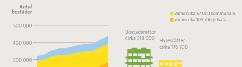 2 FÖRUTSÄTTNINGAR Det är en rad olika förutsättningar att ta hänsyn till i handlingsplanen. De viktigaste är parametrar som rör ägandet av byggnader, ekonomi och de regelverk som rör staden.