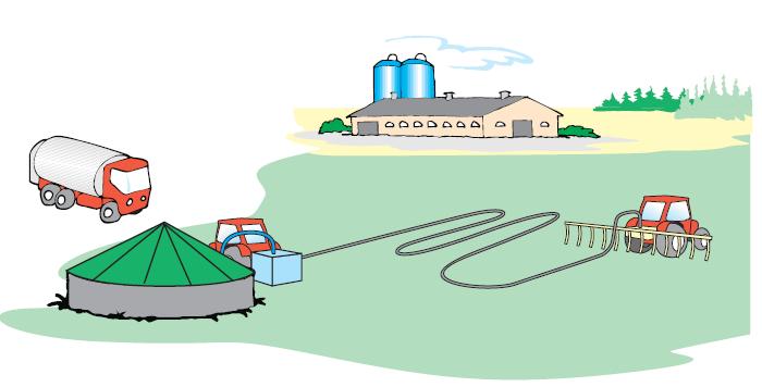 biogasproduktion) -