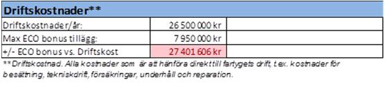 Kapital, drift & underhåll Kapitalkostnad Nybyggnadspris 600 000 000 kr Avskrivningstid [år] 25 Ränta 5% Drift och underhåll Besättning [kr/dygn] 20 000 kr Underhåll [kr/år] 16 000 000 kr Overhead