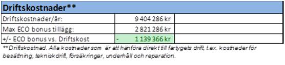 Kapital, drift & underhåll Totalt per år Statliga hamnavgifter Kapitalkostnad pråm Inköpspris 2 st pråmar 8 000 000 kr Avskrivningstid [år] 25 Ränta 5% Drift och underhåll för pråm Besättning
