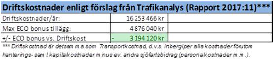 796,52 Bunker Förbrukning [ton/dygn] 6,0 Kostnad per ton [dollar] 625 Hjälpmaskin [ton/dygn] 2,5 Kostnad per ton [dollar] 625 Valutakurs 8,52 kr Sjötid [%] 25% Hamntid [%] 25%