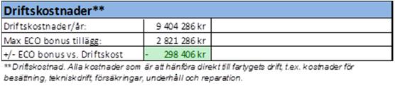 000 kr Bogserbåt Dygnshyra (5 T/R per vecka): 24 286 kr Valutakurs (EUR) 9,72 kr Motsvarar T/C Hyra/dag 2 796,52 540 000 kr 8 864 286 kr Anlöpsavgift 105 840 kr Avgift per anlöp 2 520 kr Avgifter per