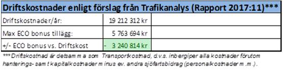 6,0 Kostnad per ton [dollar] 625 Hjälpmaskin [ton/dygn] 2,5 Kostnad per ton [dollar] 625 Valutakurs 8,52 kr Sjötid [%] 25% Hamntid [%] 25% Stuveri/Hanteringskostnader i Höganäs Kapitalkostnader 778