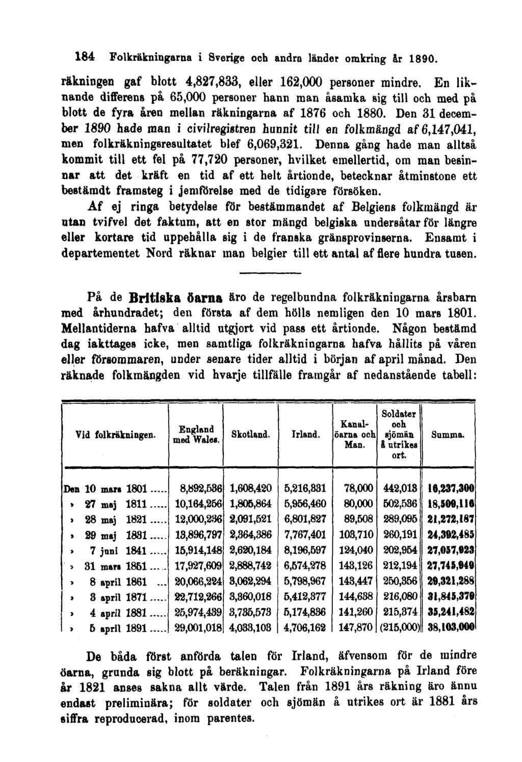 184 Folkräkningarna i Sverige och andra länder omkring år 1890. räkningen gaf blott 4,827,833, eller 162,000 personer mindre.