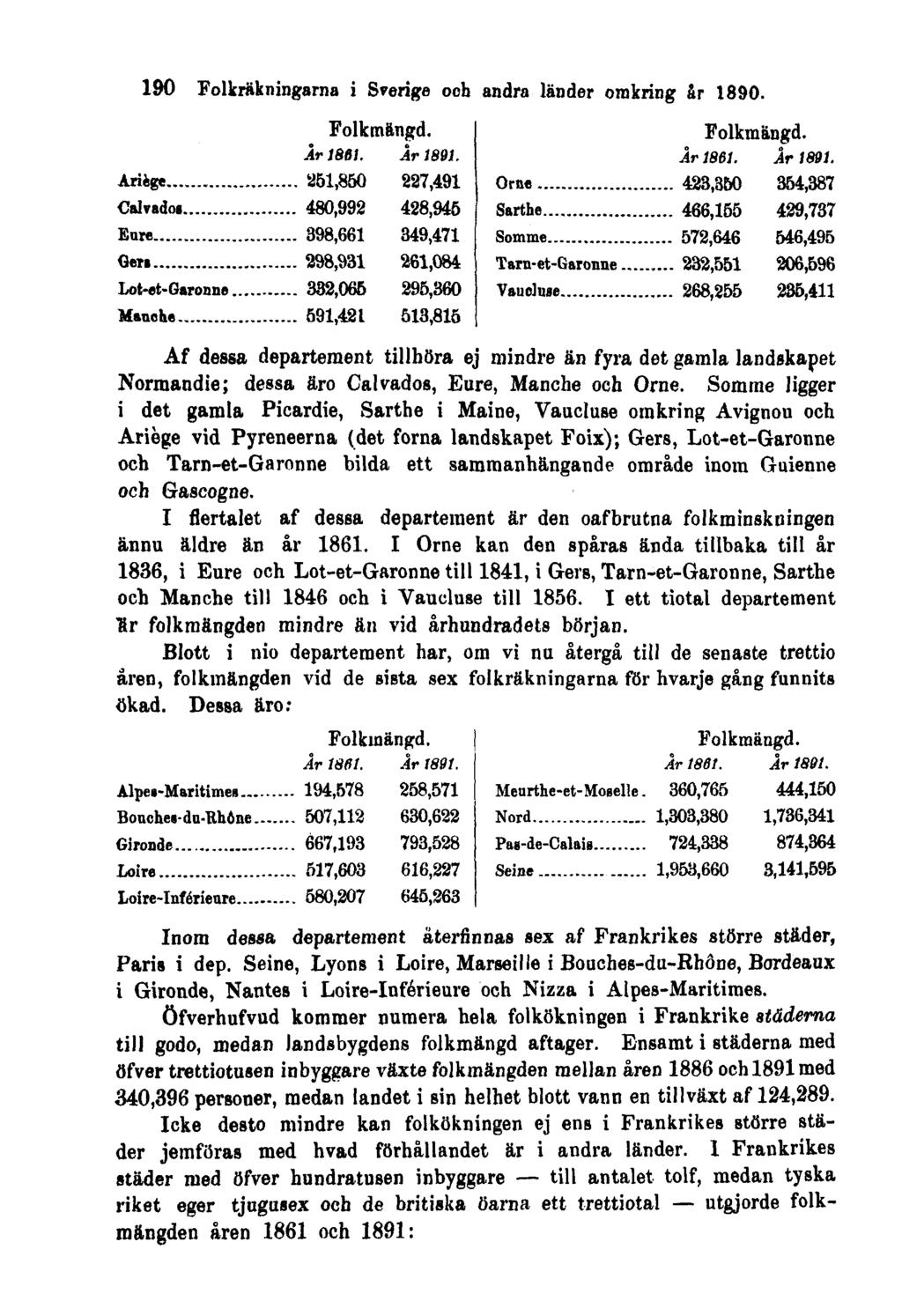 190 Folkräkningarna i Sverige och andra länder omkring år 1890. Folkmängd. År 1861. År 1891. Ariege 251,850 227,491 Calvado.