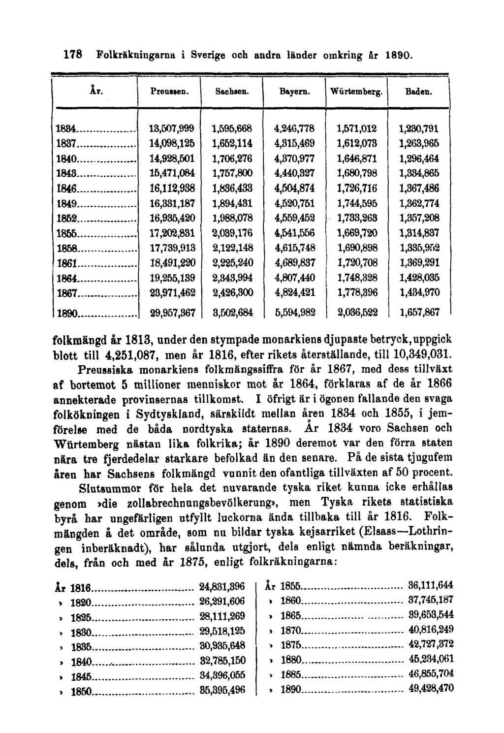 178 Folkräkningarna i Sverige och andra länder omkring år 1890.