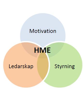 HME index - Hållbart medarbetarengagemang HME Motivationsindex Ledarskapsindex Styrningsindex Värmdö kommun 78 79 77 77