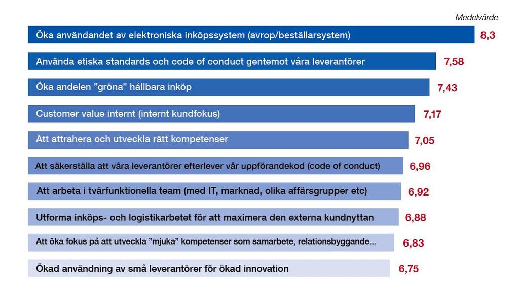 Topp 10