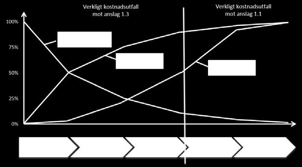 SOFF anser därför det vara av stor betydelse att materiel- och logistikförsörjningen bedrivs med ett sammanhållet livscykelperspektiv med fokus på operativ förmåga, inklusive tillgänglighet för alla