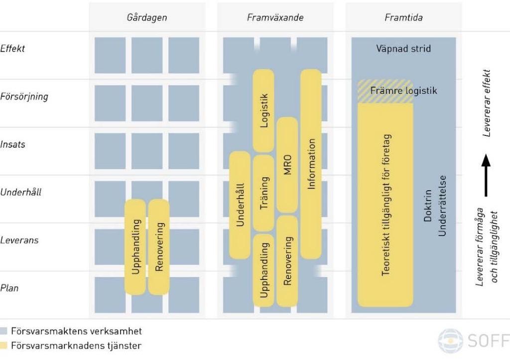 uppgiftsfördelningen inom vidmakthållandet i myndigheternas regleringsbrev eller instruktion.