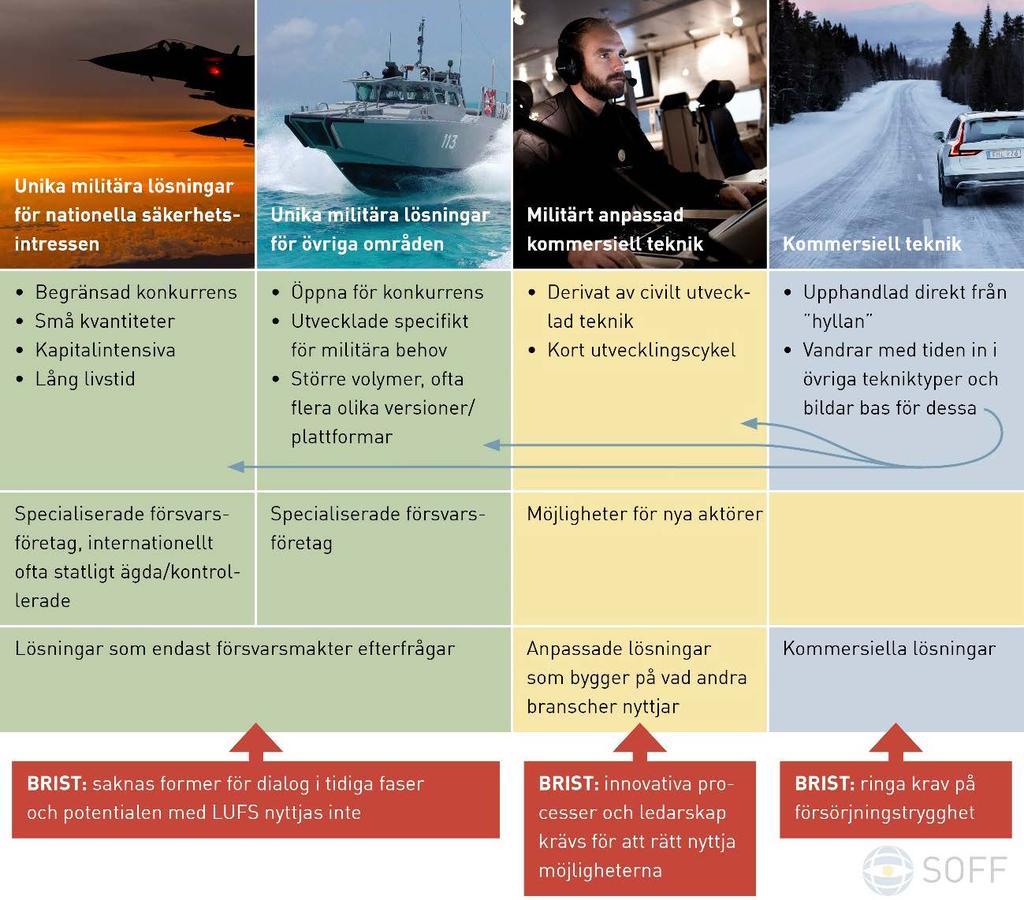 följd av utredningen, föra en öppen och transparant dialog med marknadens aktörer i den gemensamma försörjningskedjan.