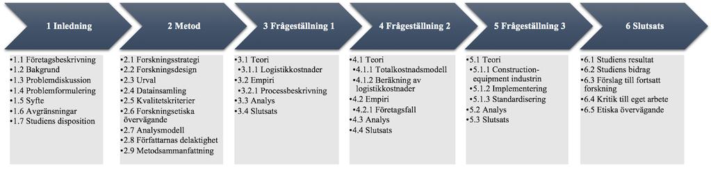 1.5 Syfte Studiens syfte är att utveckla en kostnadsmodell över vilka logistikkostnader som ska tas i beaktning vid byte mellan befintliga direktmaterialleverantörer samt införande av ny