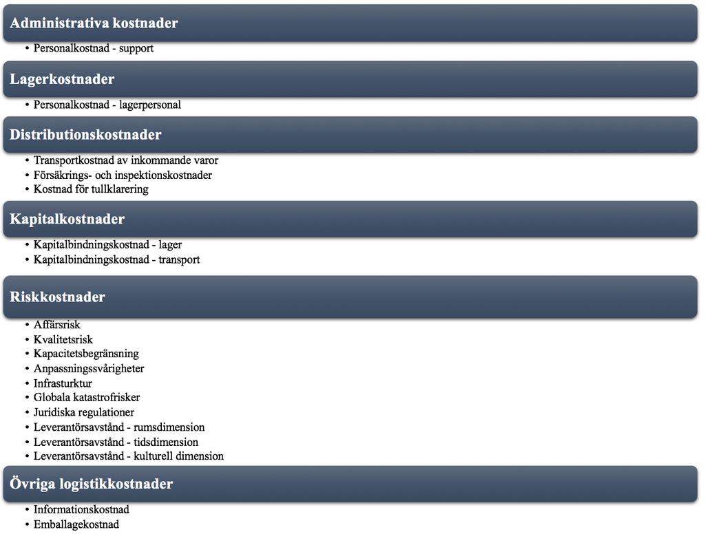 Figur 16: Sammanställning av logistikkostnader relaterade till byte mellan