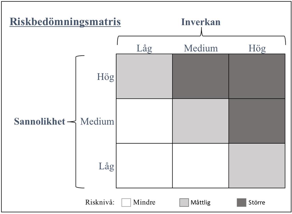 Kapitalbindningskostnad - transport Formeln för kapitalbindning för transport är enligt Jonsson och Mattsson (2011): medellager = (transporttid i dagar * orderkvantitet) / tid mellan transporter