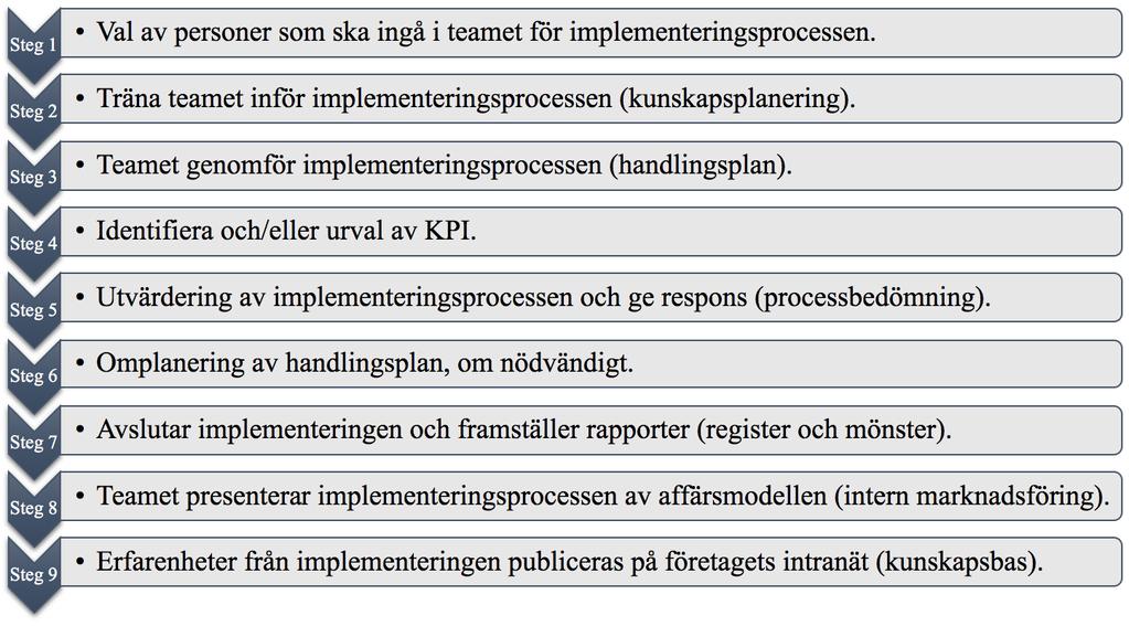 5.3 Slutsats 3 Hur kan kostnadsmodellen implementeras hos andra företag i construction-equipment industrin?