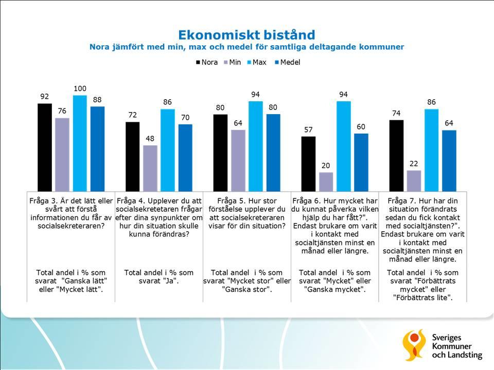 Bilaga 3 Nora kommun i jämförelse