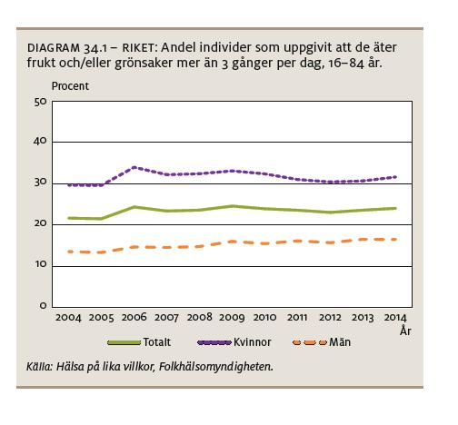 Scenario: Halvering av riskbruk i befolkningen N-ya fall kostnad Hälso- Sj.