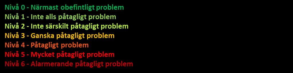 Polisens agerande mot problem Polisens agerande mot problem 2017 (3.3) 2016 (3.3) 2015 (1.6) 2013 (1.6) 2012 (2.