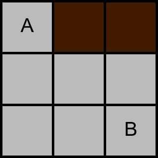 Rätblocket har storlek 1x1x2 och banan är ett tvådimensionellt bräde med celler av storlek 1x1.