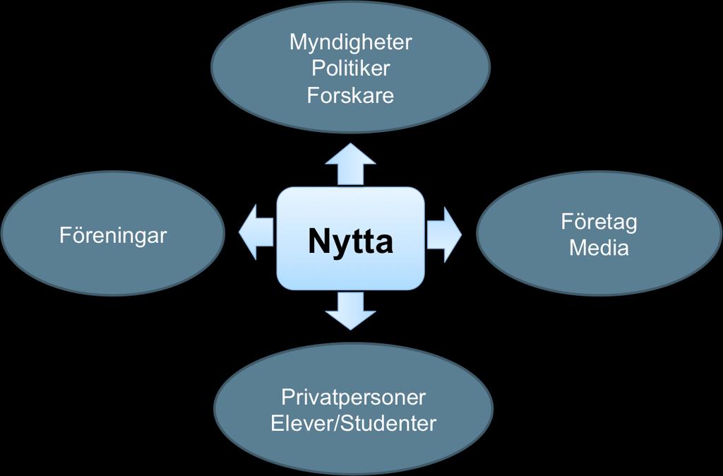Nyttan av miljöinformation och digitaliserade verksamhetsprocesser