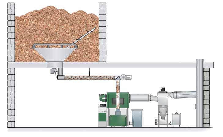 ...till HERZ BioFire 11 HERZ-BioFire: Bio-Energi för uppvärmning av