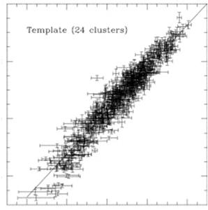 sfärer och Kardashev typ III Tully Fisher relationen: Empirisk relation mellan skivgalaxers luminositet och