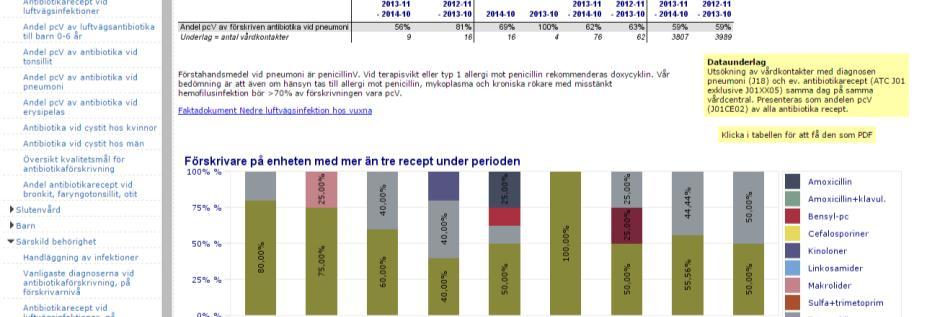 För att se hur många recept som ligger till grund för en enskild förskrivares stapel gör du ditt val i denna lista (som innehåller samtliga förskrivare oavsett antal recept.