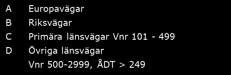 12 Stöd och feedback till regionerna Underlag till utvärderingar, forskning och utveckling Effekt av materialkrav Metod Gatubelysning > 2 km -> RL(våt) bort ur analys Ej våtsynbara markeringar på
