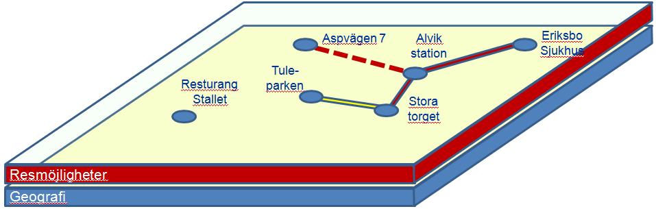 resemöjligheter.