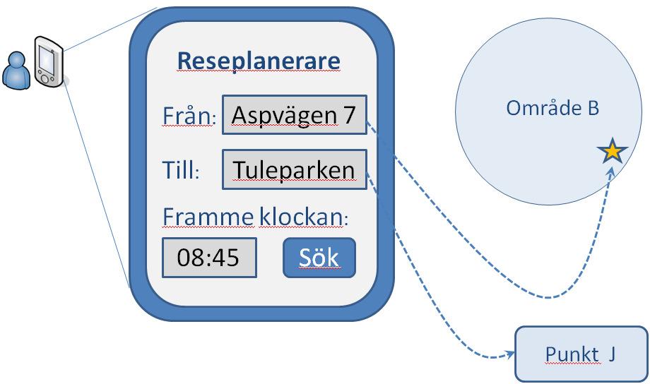 10 Figur 10 Vår resenär ska resa från sitt hem på Aspv 7 till Tuleparken Som ett alternativ till att välja en viss starthållplats kan resenären välja sin startpunkt med hjälp av en kartapplikation