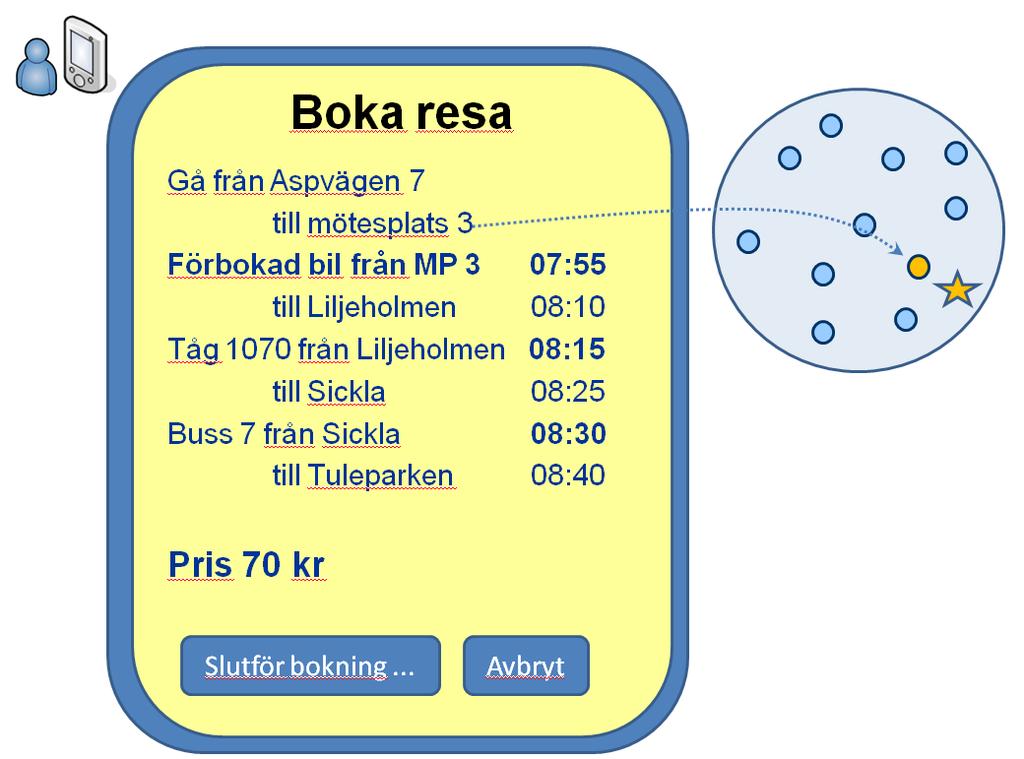 Slutrapport - Teknikplattform för den samlade kollektivtrafiken 25(72) 5.