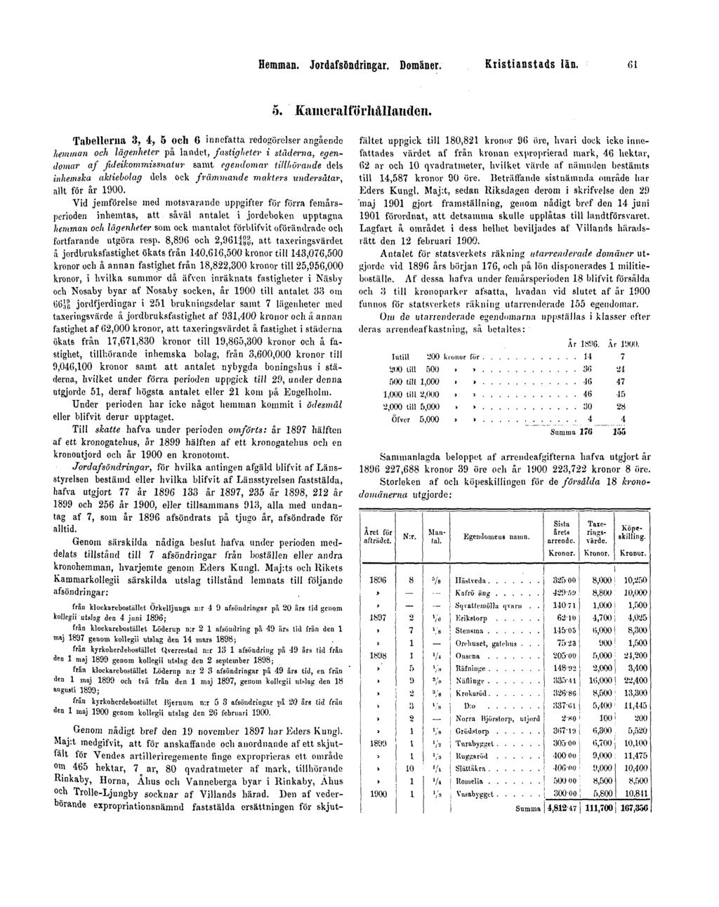 Hemman. Jordafsöndringar. Domäner. Kristianstads län. 61 5. Kameralförhållanden.
