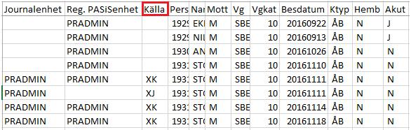 Rapport Ej diagnosregistrerade läkarbesök Rapporten tar fram läkarbesök i PASiS som saknar diagnoser. Uttag görs regelbundet av Filuransvarig.