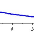 Likformig, Eponntial-, Normalfördlning b) 0 ) = (Rktanglfördlning) 0. Altrnativt kan vi använda fördlningsfunktionn rktanglfördlning 0 0 c) Väntvär 5 Variansn 0 0 0 0 0 0 00 0 0 0. 0 0. Uppgift.