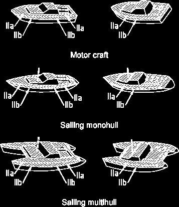 Bild: Område IIa och IIb Område IIb: Båtens sidor och akterspegel ovanför område I, där man inte går.