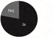 delområdet där de bor.
