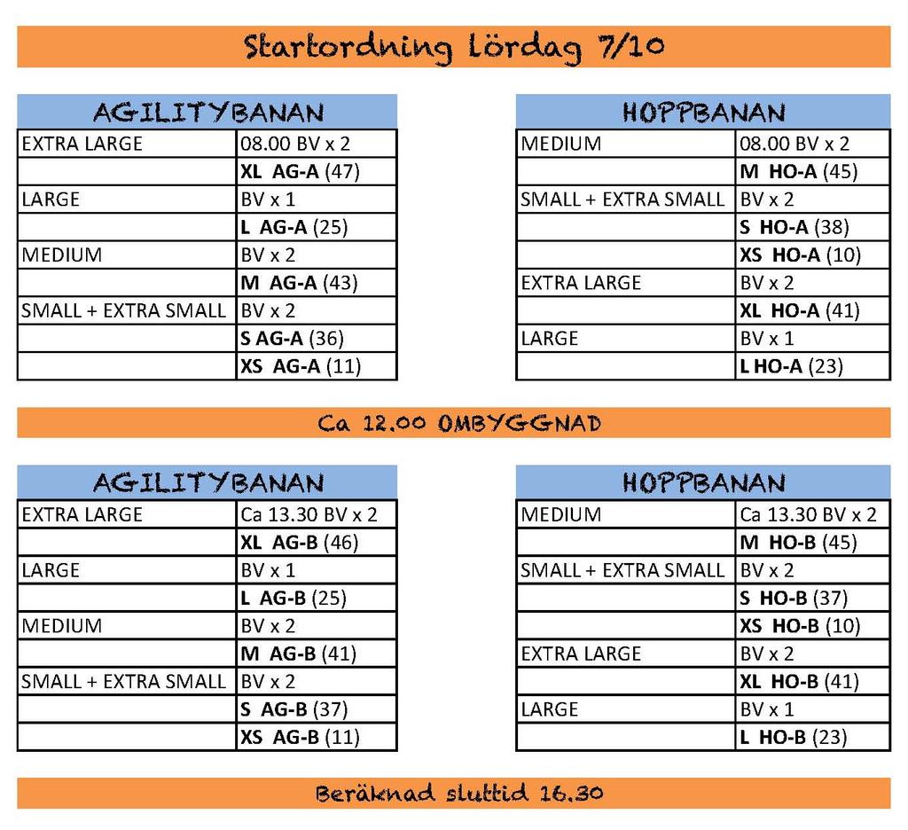 Startordning Vi kör samtliga A-lopp först och bygger därefter om för B-loppen Antal starter i parantes. Vid en banvandring startar klassen 5 minuter efter avslutad banvandring.