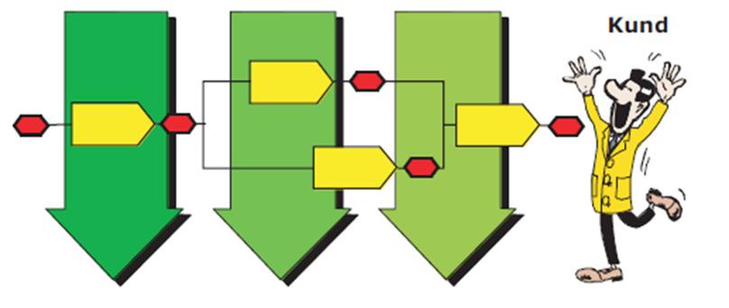 Innehåll Lagkrav Ledningssystem Standard Viktiga