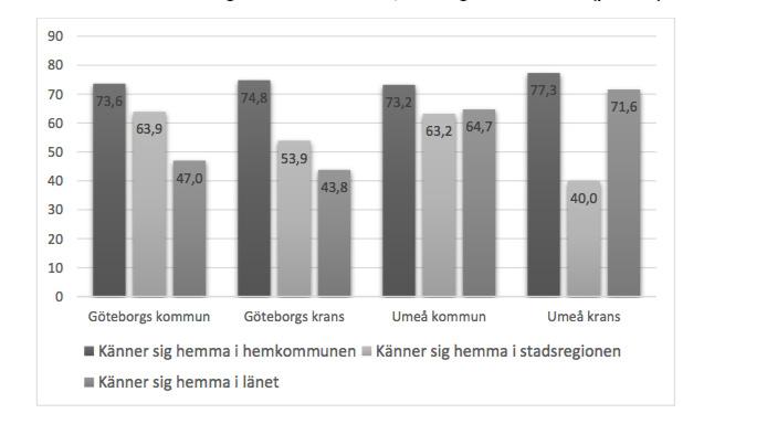 Bostad 2030 gen mot andra kommuner är ändå påtaglig.