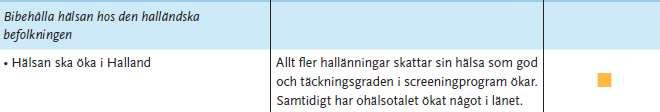 Ledning och styrning genom fullmäktiges mål 2.