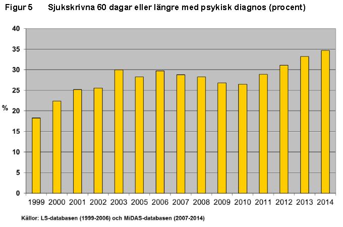 Europa 22 23 28 40 29 24 Sverige 29 42 87 2 19 81 Sverige ligger över snittet i Europa i den meningen att det är en större andel av de svarande som tycker att det fungerar bra på tre eller fler